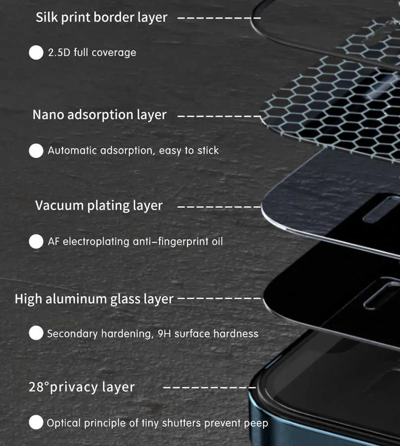 iPhone X HD Anti-Peep Ekran Koruyucu - Wiwu iPrivacy