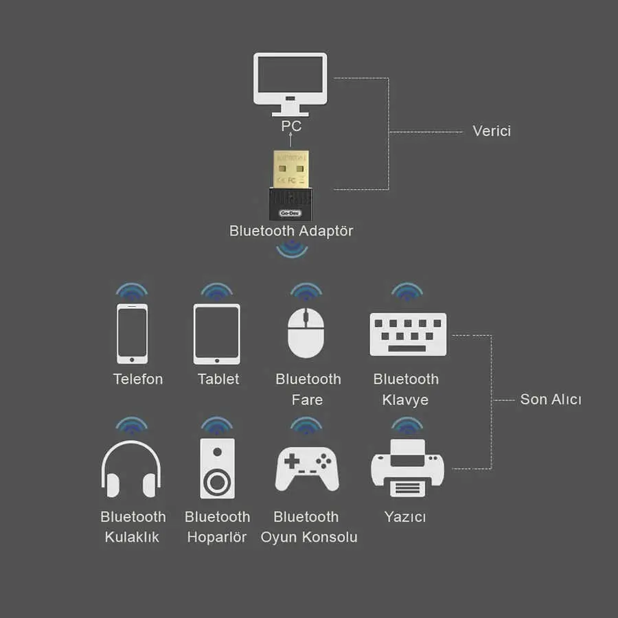 Go Des GD-BT112 USB Bluetooth Adaptör, Bluetooth 5.1 ve 20 m Menzil