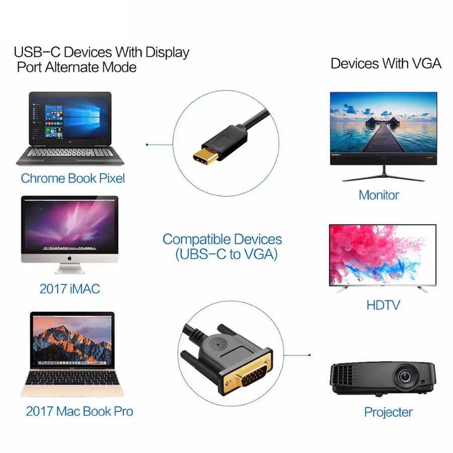 Qgeem QG-UA17 Type-C to VGA Adaptör Kablosu, 1080p 60Hz 1.2 m